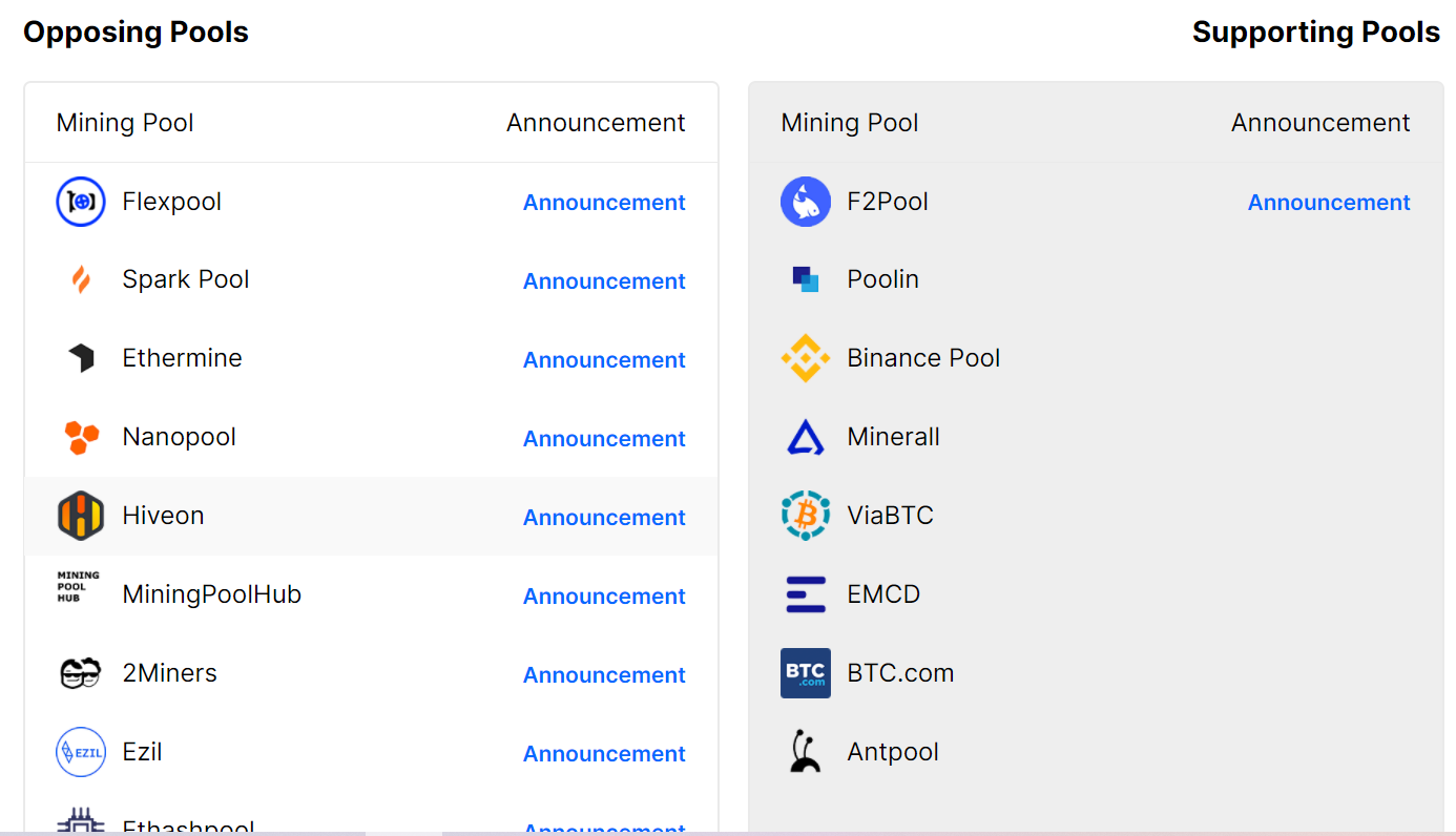 이더리움 EIP-1559 제안 대형 채굴풀 찬반 비율 8:12 - 코인니스