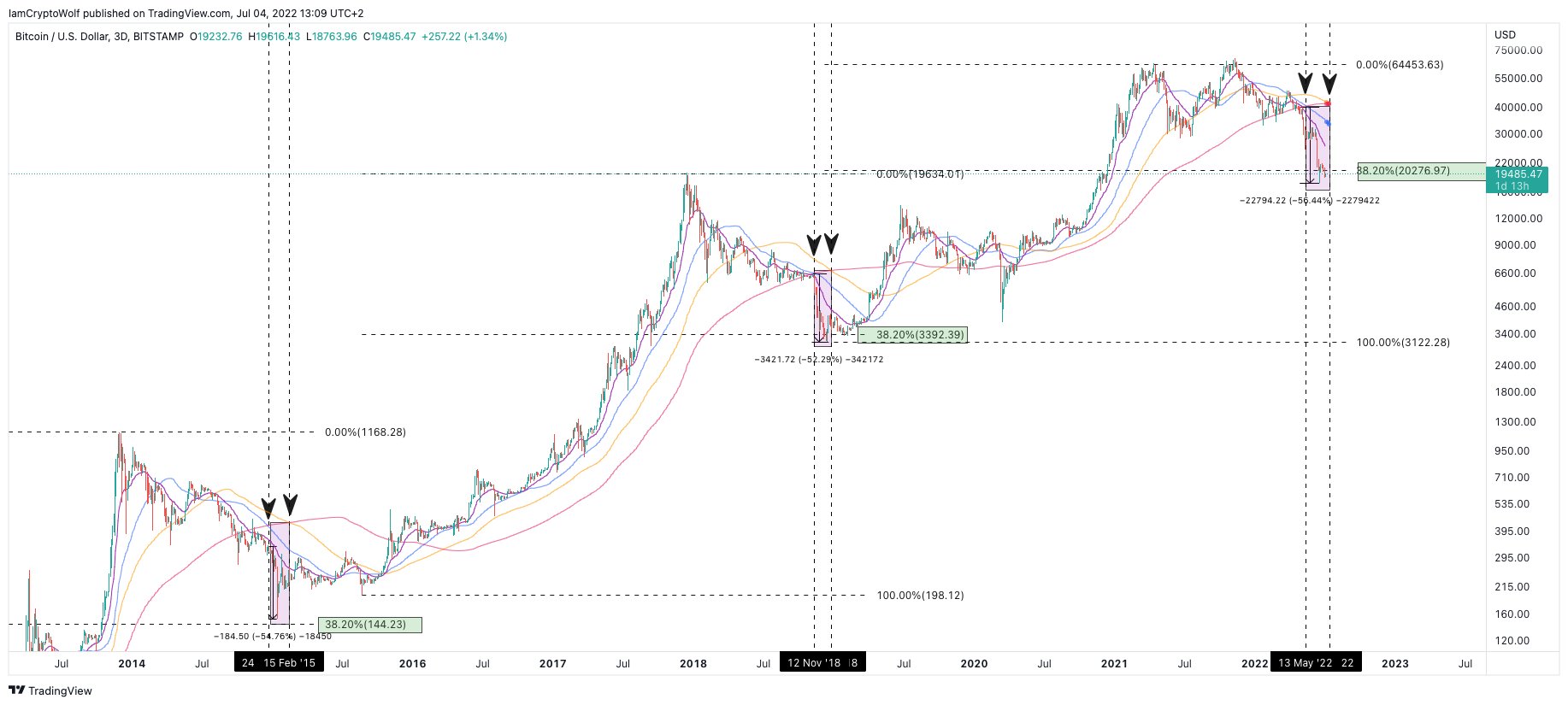 유명 암호화폐 트레이더 