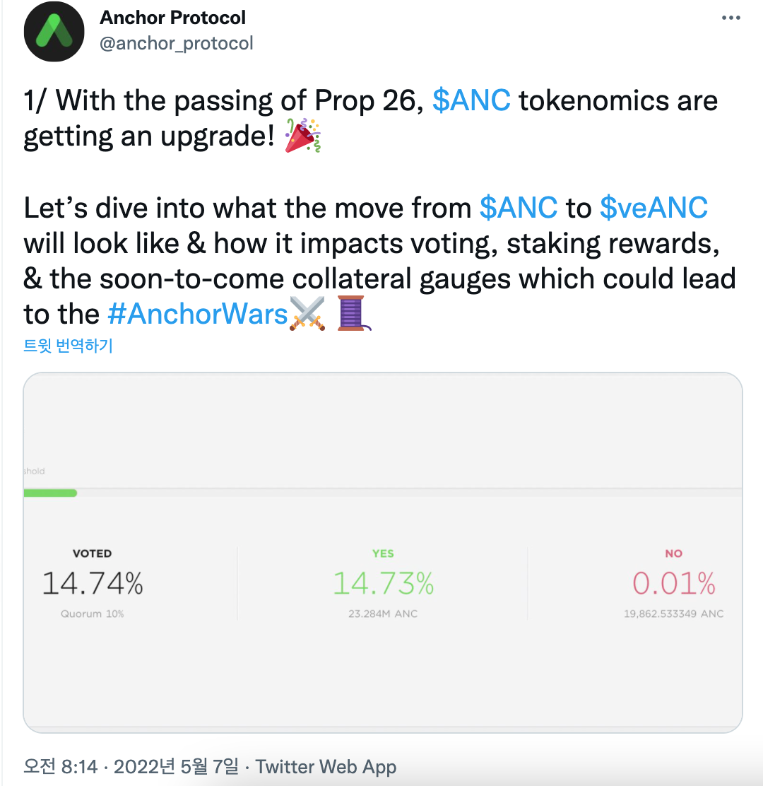 앵커프로토콜, veANC 도입 예정.. 26호 제안 통과 - 코인니스