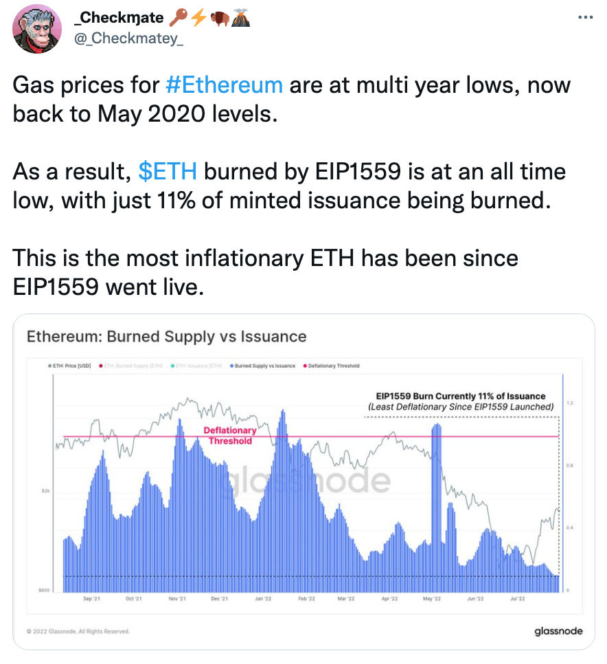 EIP-1559 이더리움 소각 물량 역대 가장 적어 - 코인니스