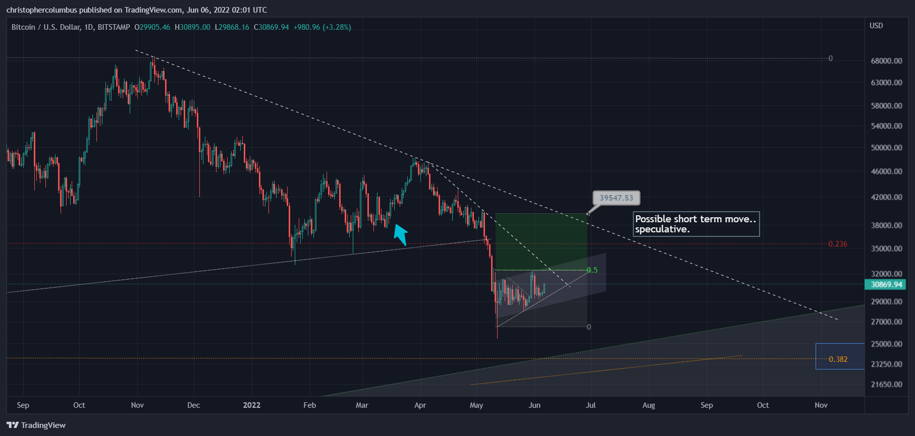 인용 모아보기 | 애널리스트 