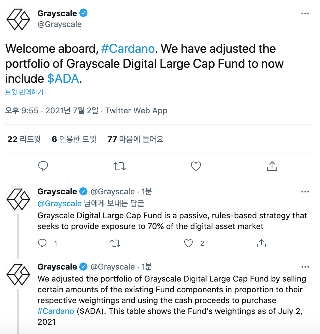 그레이스케일 디지털라지캡펀드, ADA 포트폴리오에 추가 - 코인니스