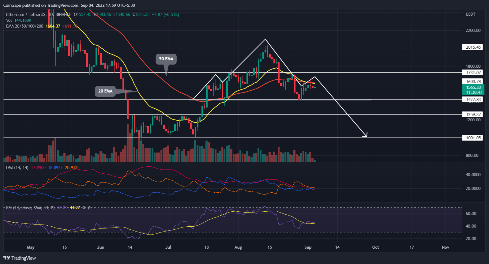인용 모아보기 | 분석 