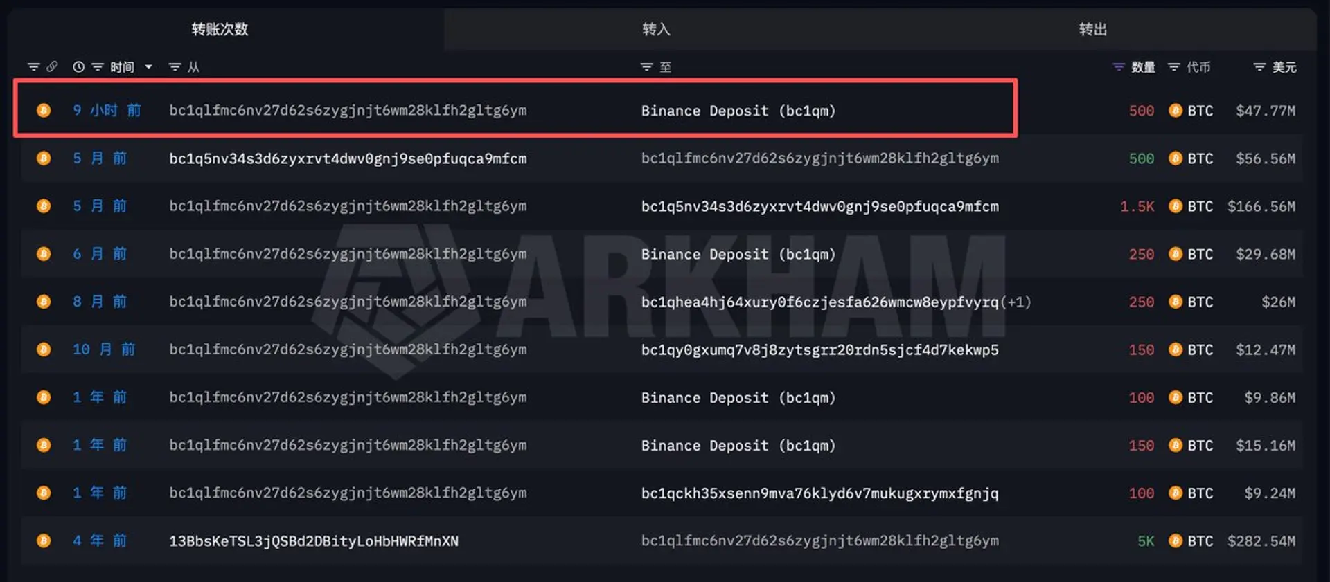 커뮤니티 - 코인니스