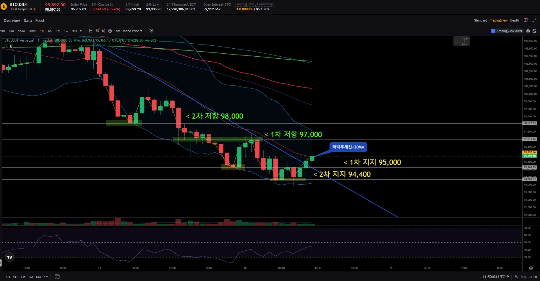 📌2025.11.15 [12:04] 비트코인 현 상황 브리핑 - 코인니스
