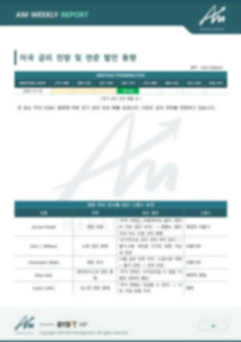 [AM Management] 25년 12월 2주차 WEEKLY REPORT - 코인니스