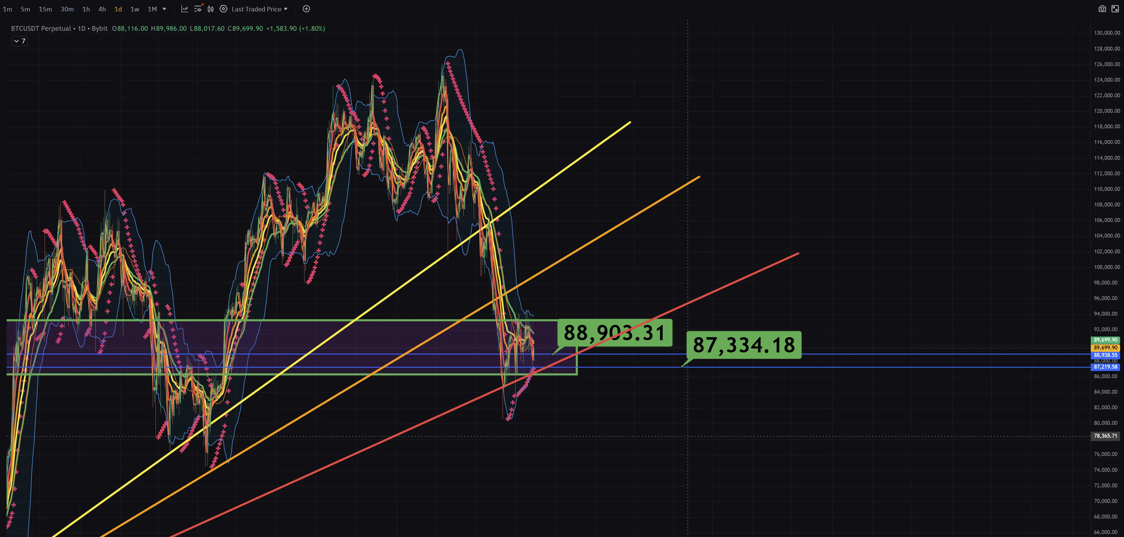 12월 15일 코인치트키 비트코인 시황 및 분석 - 코인니스