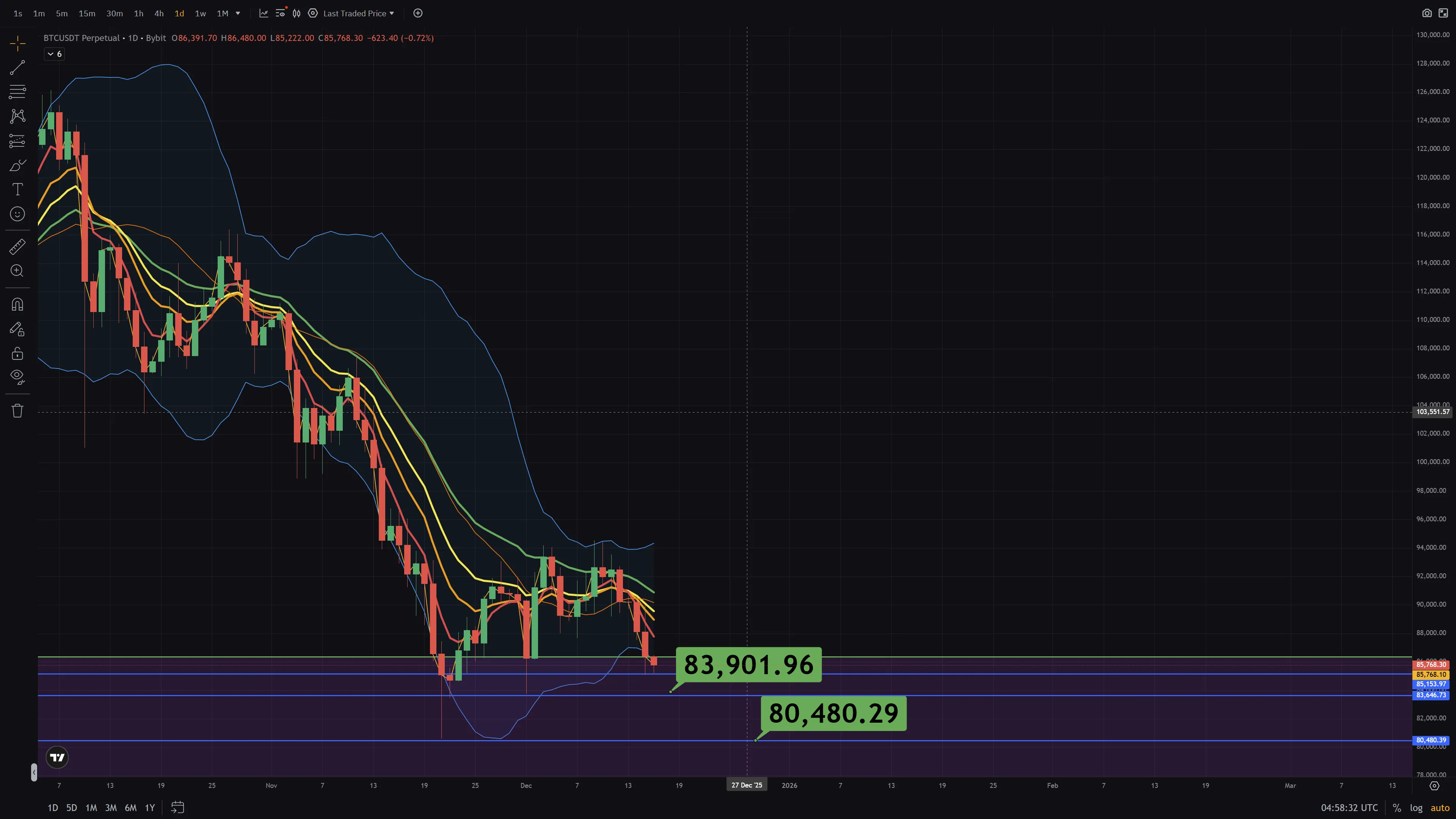12월 16일 코인치트키 비트코인 시황 및 분석 - 코인니스