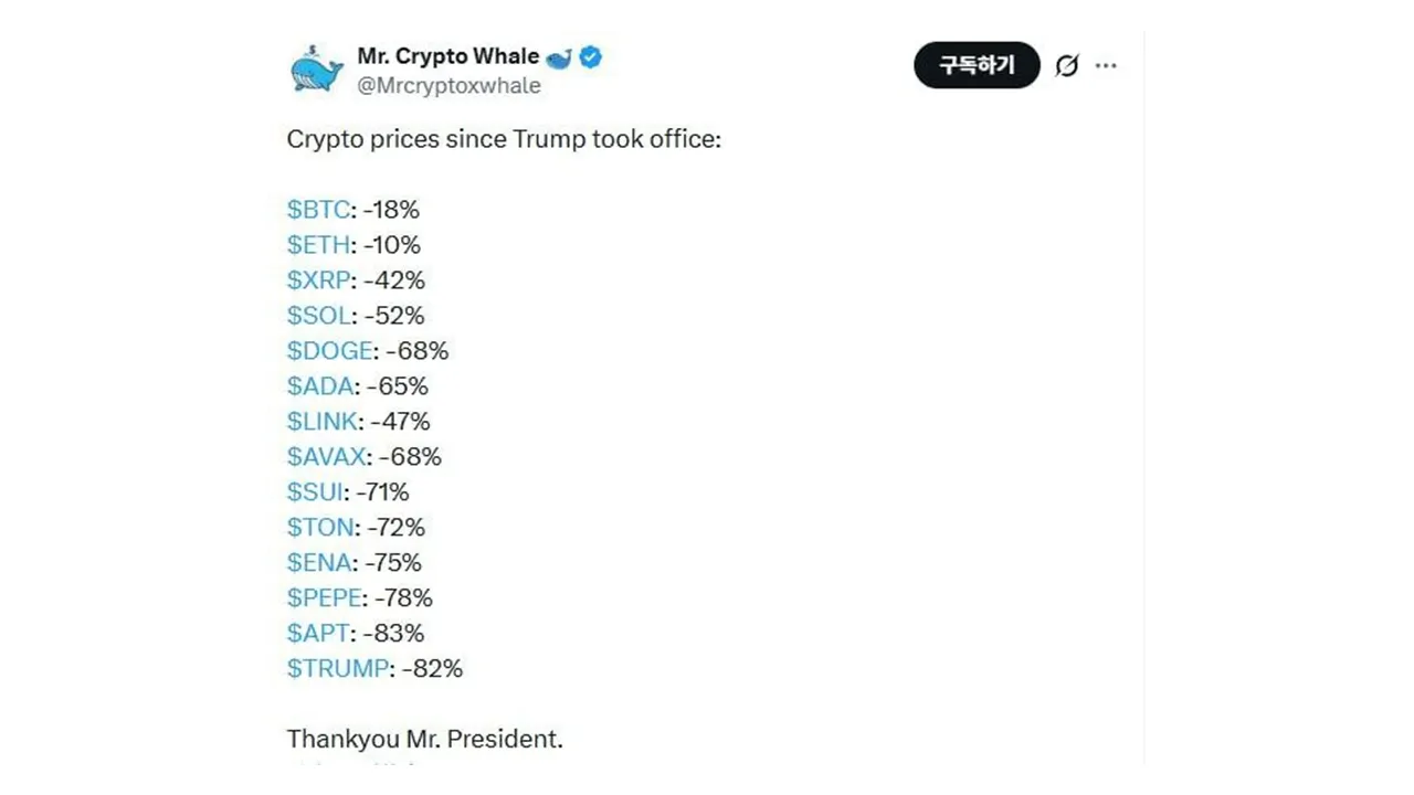 비트코인, 시즌 종료 - 코인니스