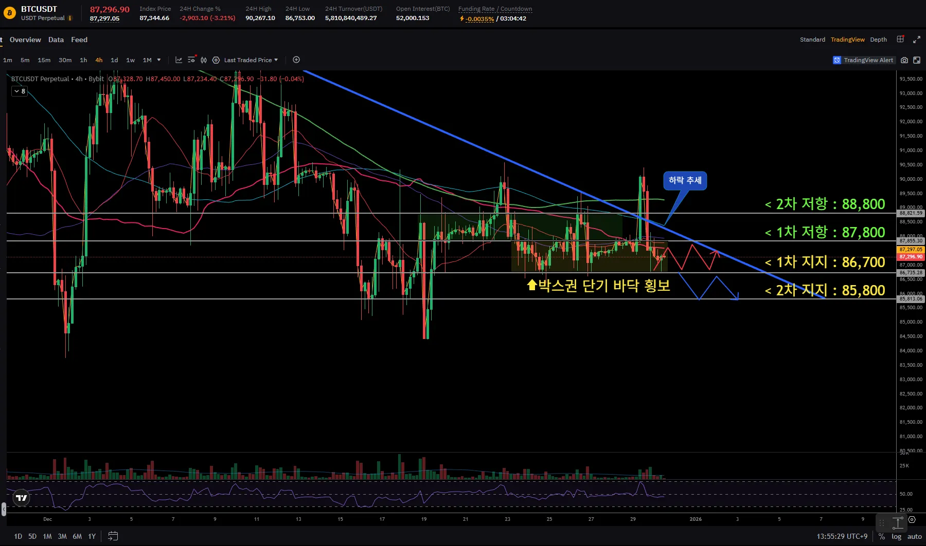 📌2025.12.30 [14:10] 비트코인 현 상황 브리핑 - 코인니스