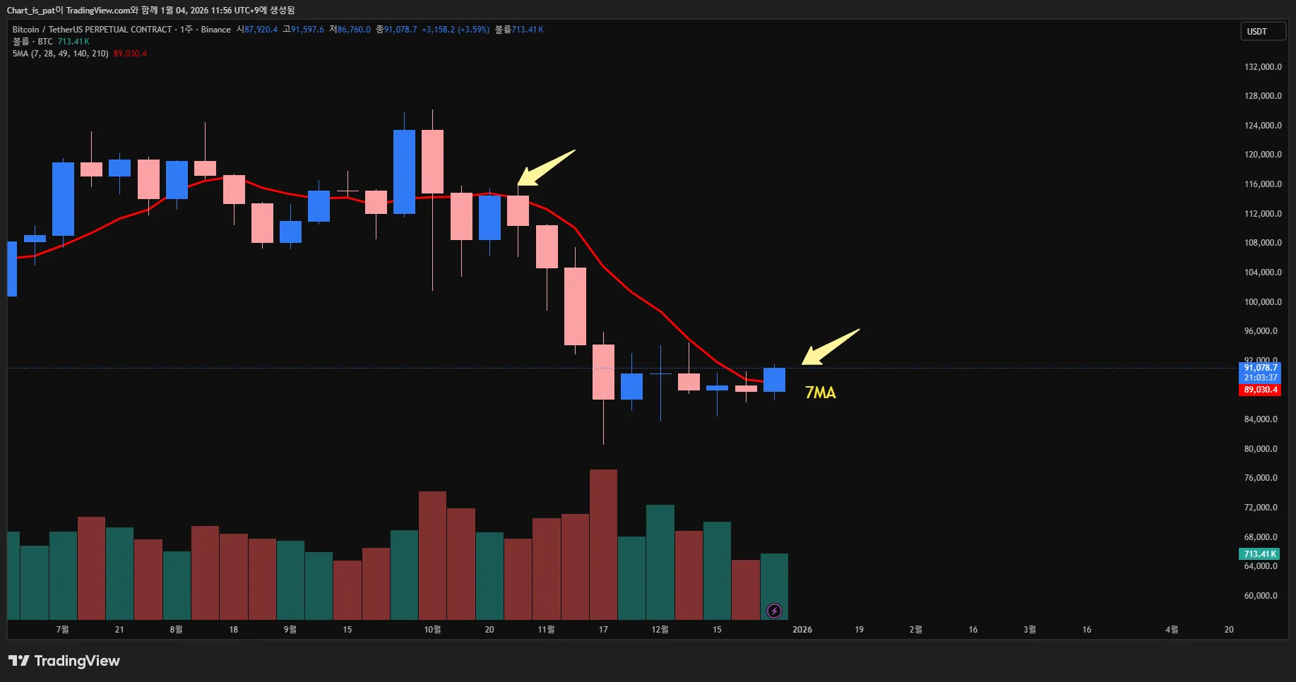 비트코인, 이 부분 중요합니다. - 코인니스
