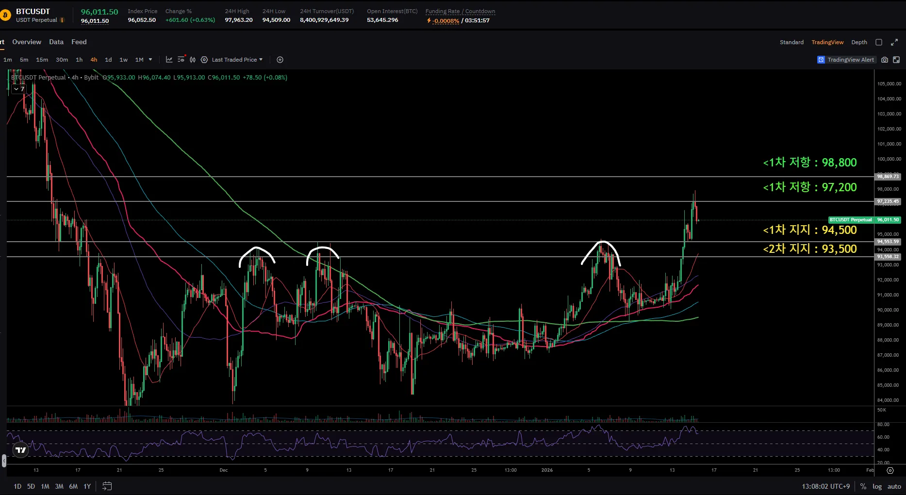 📌2025.01.15 [13:18] 비트코인 현 상황 브리핑 - 코인니스