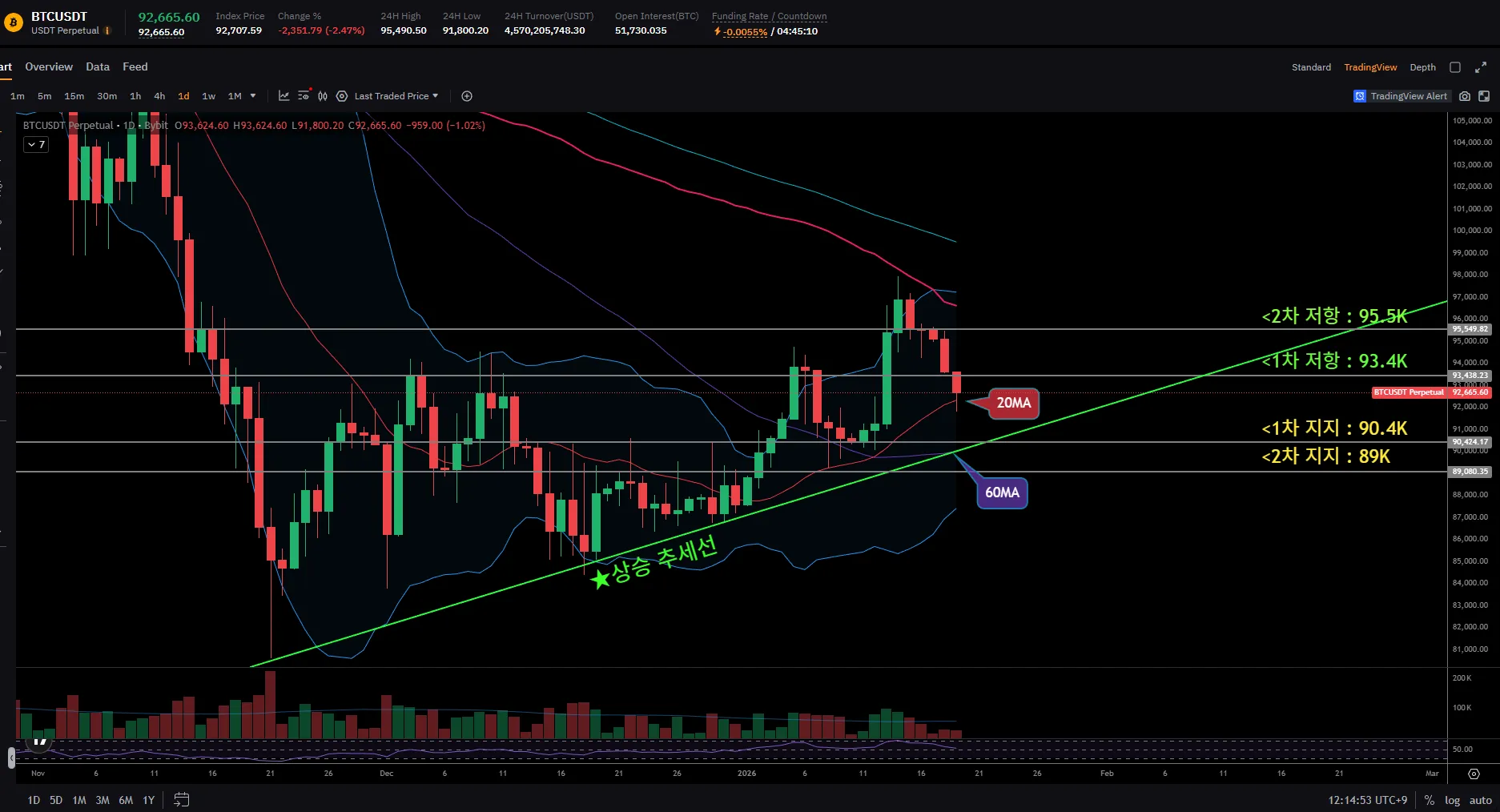 전문가 | 커뮤니티 - 코인니스