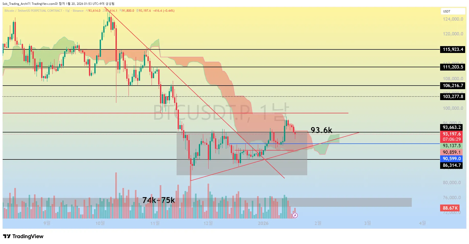 전문가 | 커뮤니티 - 코인니스