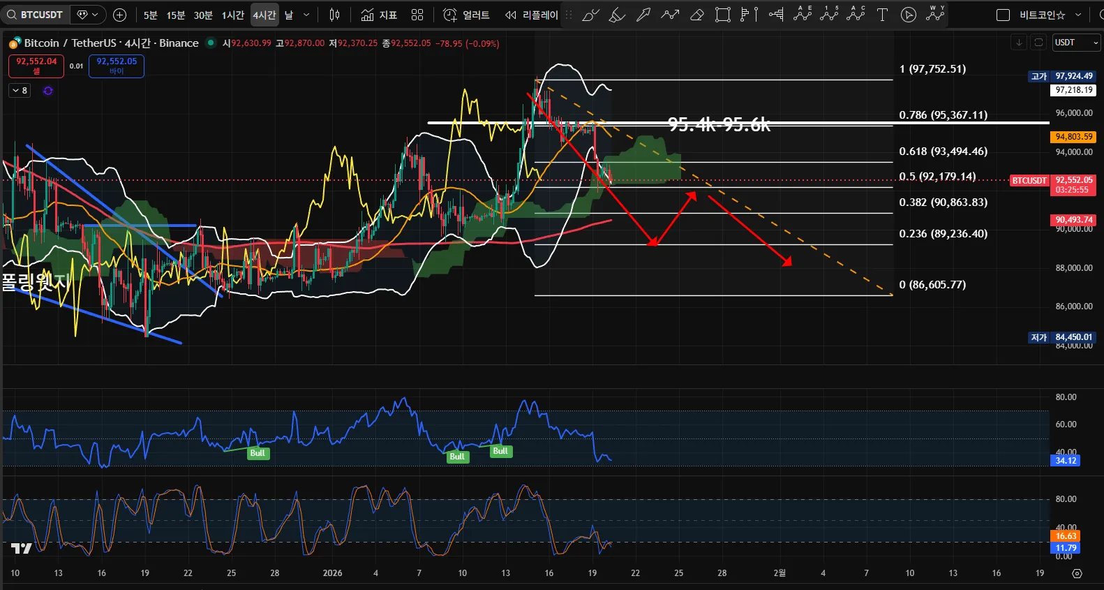 전문가 | 커뮤니티 - 코인니스