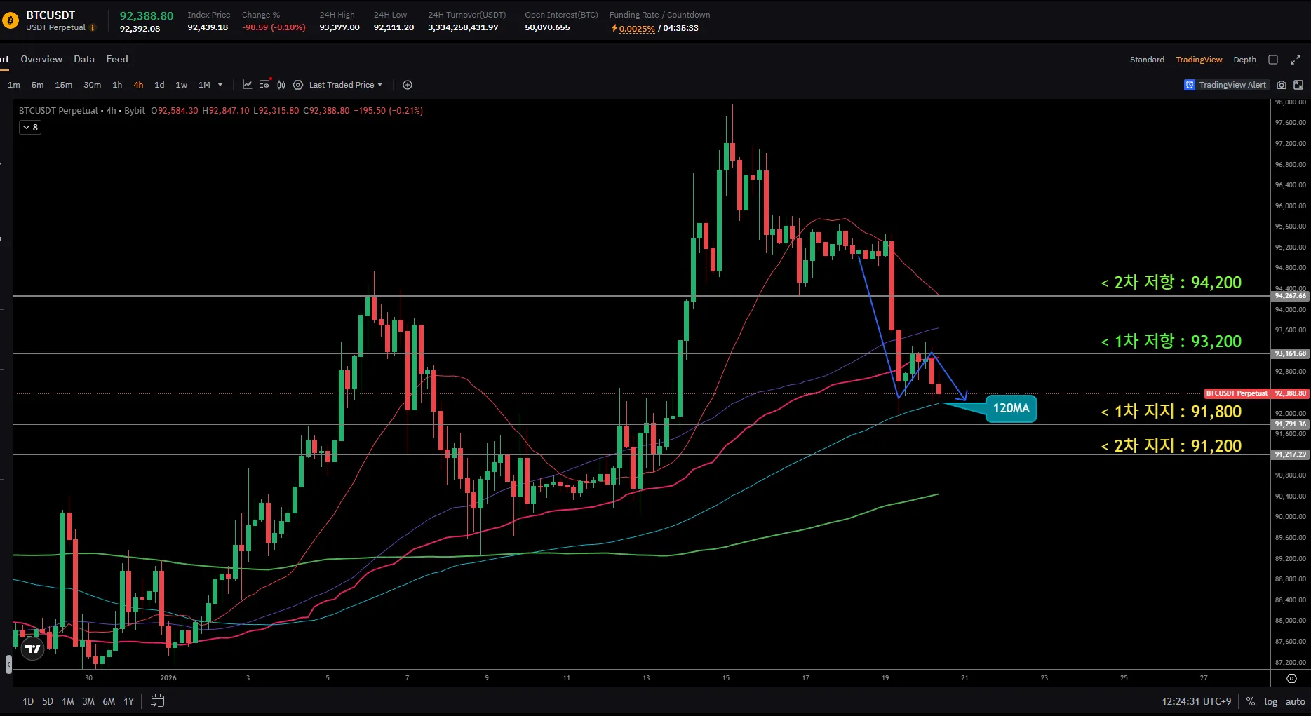 전문가 | 커뮤니티 - 코인니스