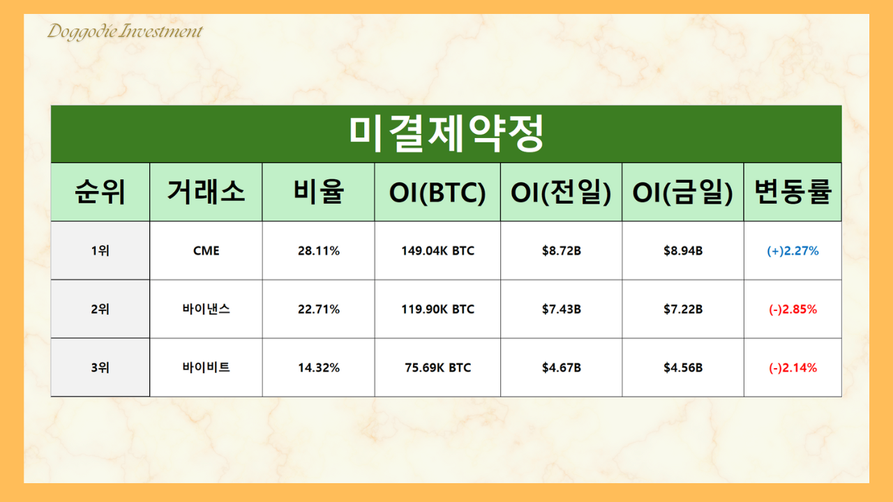 ✓ 세력들의 패턴포착, 단기눌림후 급반등 - 코인니스