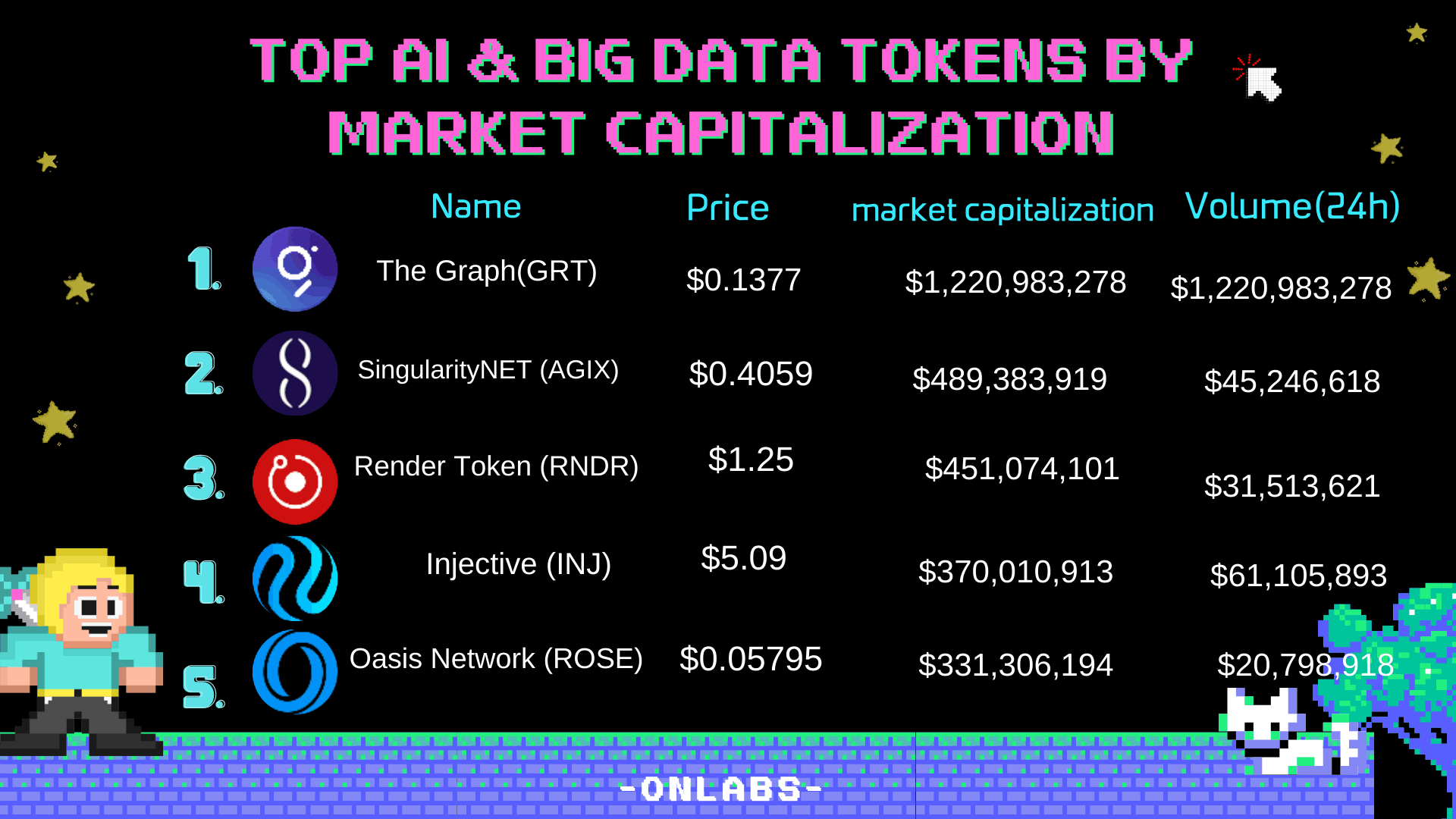 AI 및 빅데이터 토큰 시가총액 TOP5 코인 알아보자 - 코인니스
