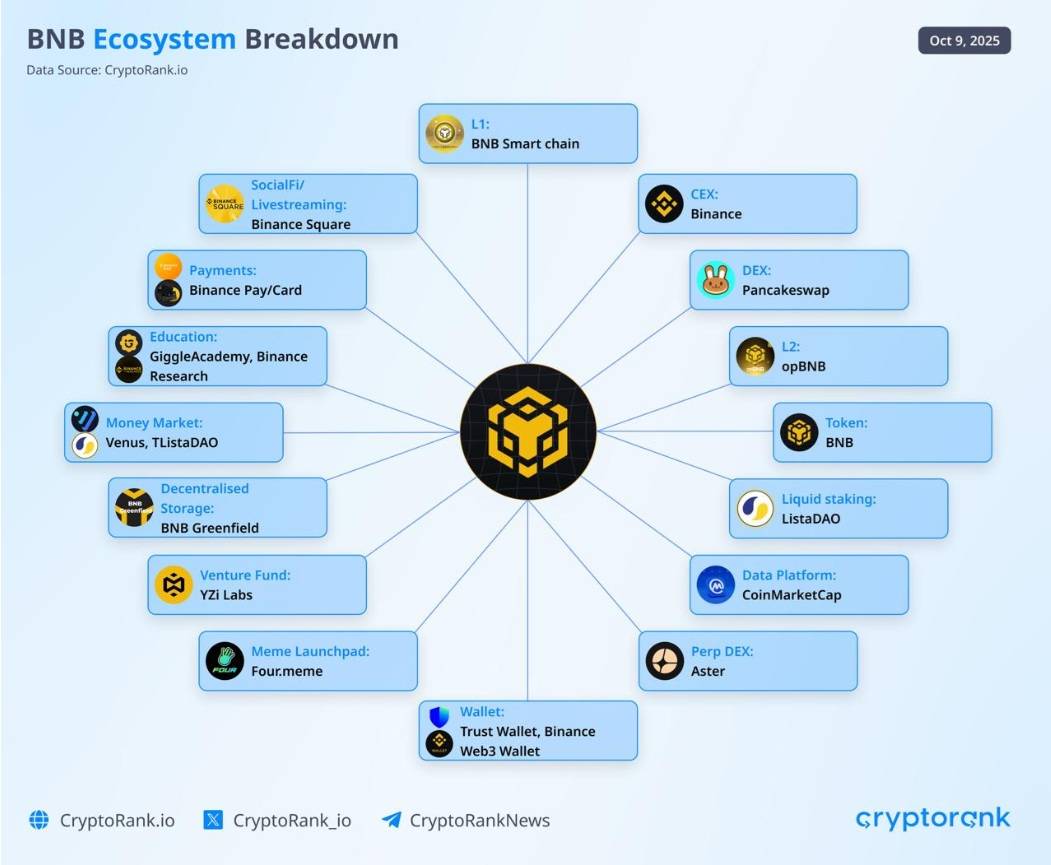 크레딧링크 – BNB체인 생태계 핵심 온체인 신용 인프라 - 코인니스