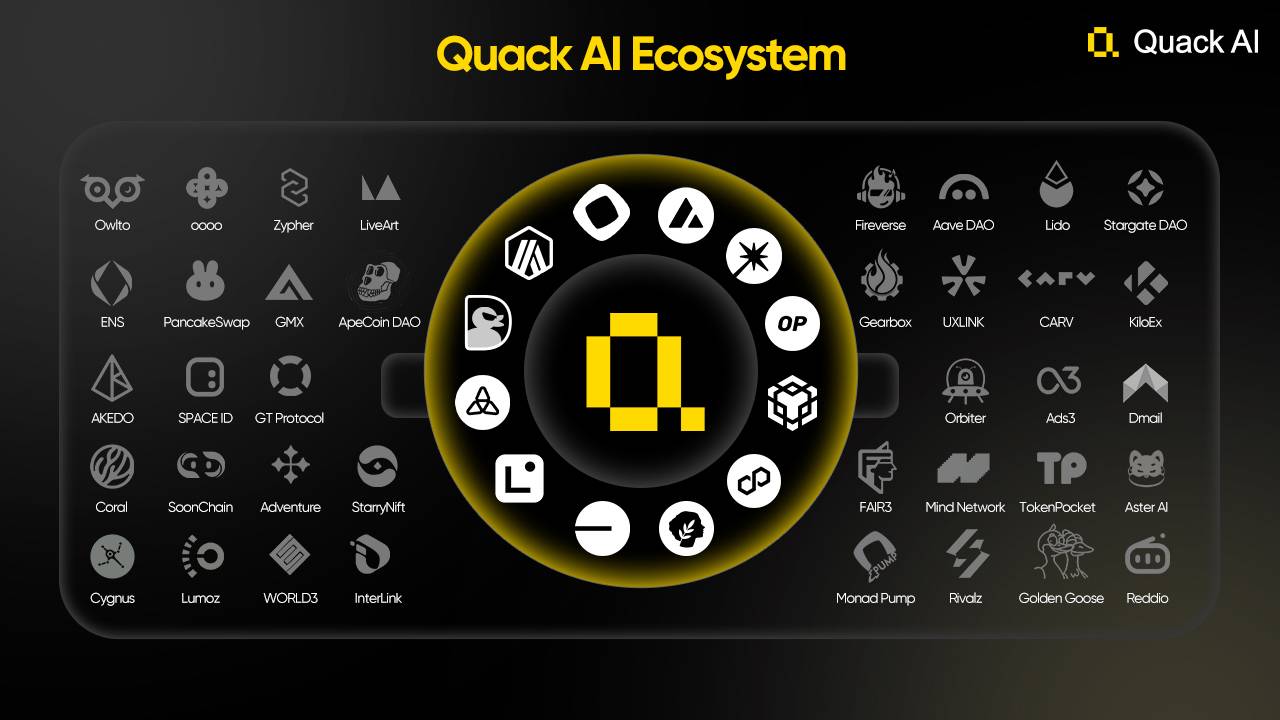 AI 기반 온체인 거버넌스 레이어 쿼크AI, 이용자 200만명 돌파 - 코인니스