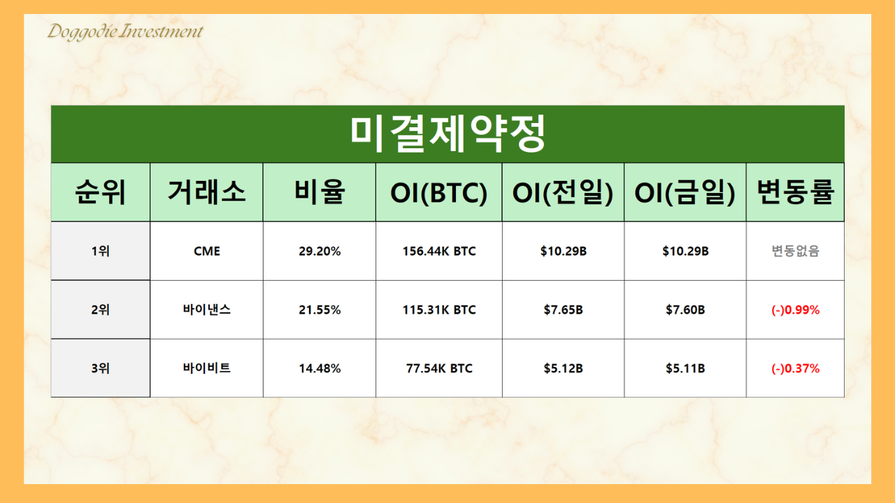 ✓ 기다려보세요, 큰 수익 낚게 될 것 - 코인니스