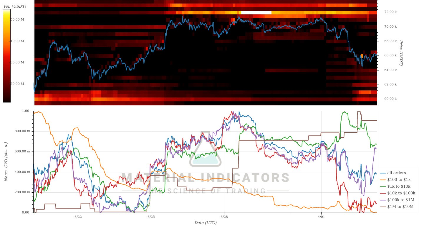 ✓ 2024.04.03 비트코인 기다림의 미학 - 코인니스