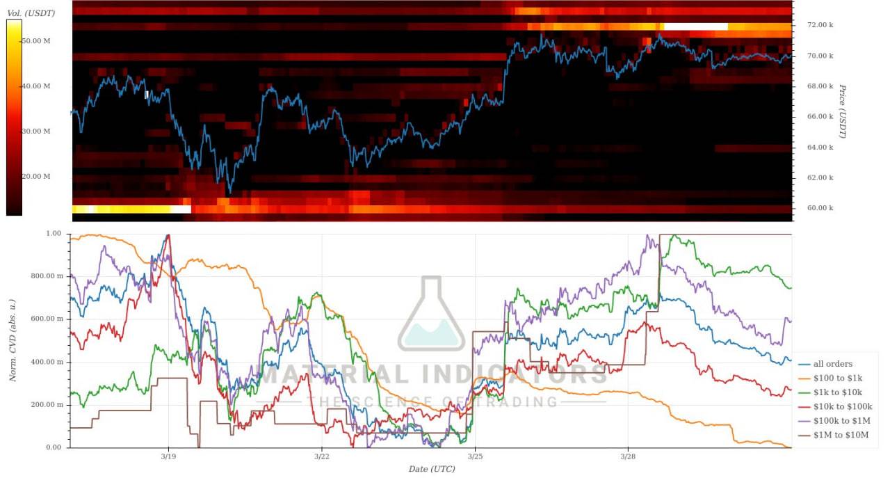✓ 2024.03.31 비트코인 현금화타이밍 - 코인니스