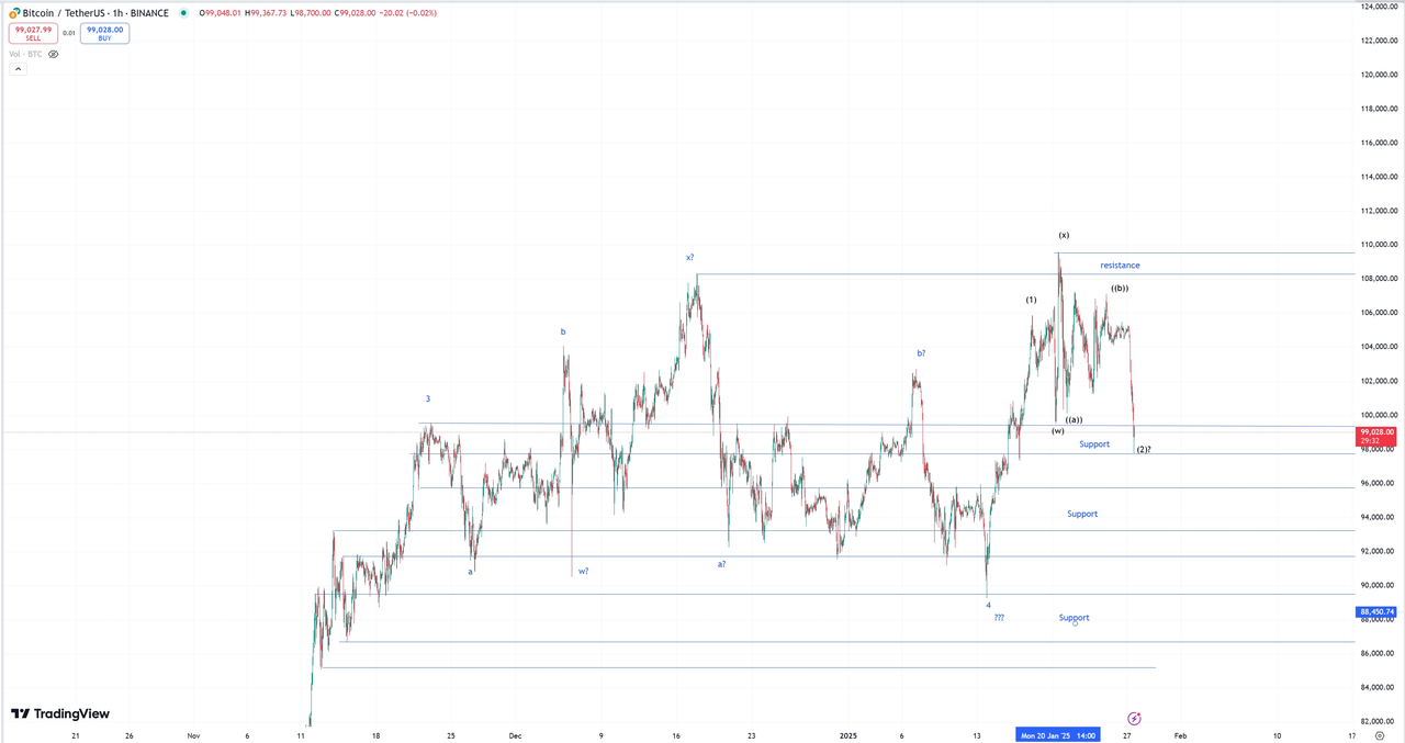 비트코인(BTC) 변동성 주간 리뷰 1월20일~1월27일 최신 시세 및 전망, 딥시크와 바이트댄스 - 코인니스