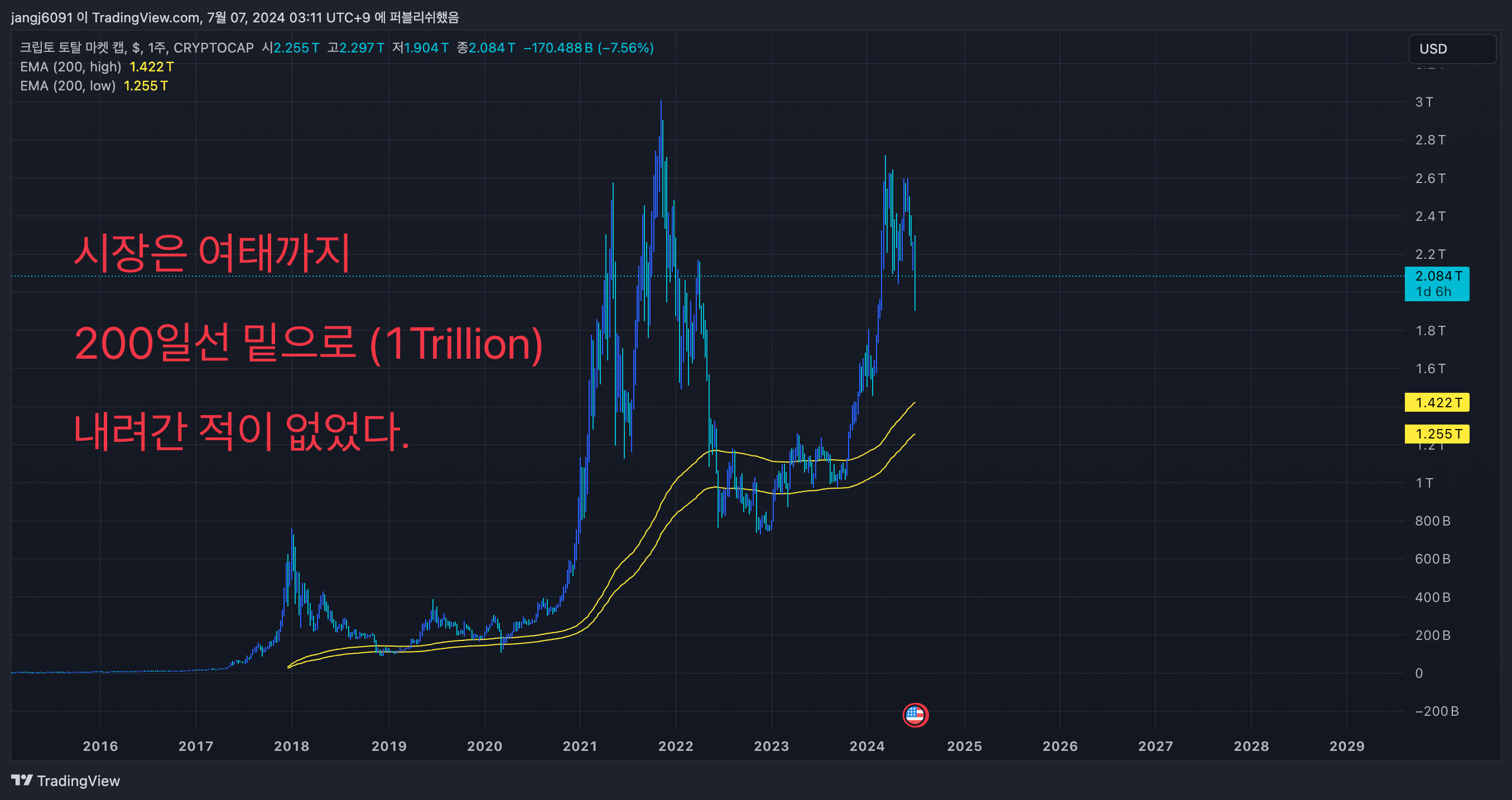 마운트곡스 물량, 너무 혼란스러워 하면 나빠지는 이유 - 코인니스