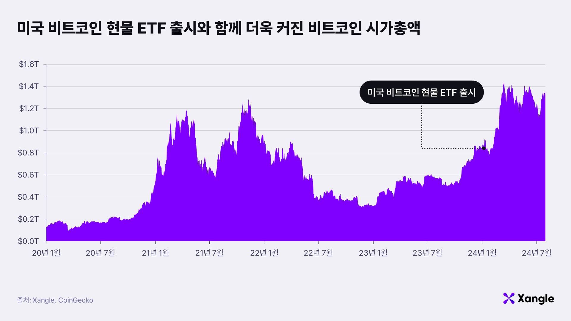 비트코인 유틸리티의 확장 - 비트코인 스테이킹 with 바빌론 - 코인니스