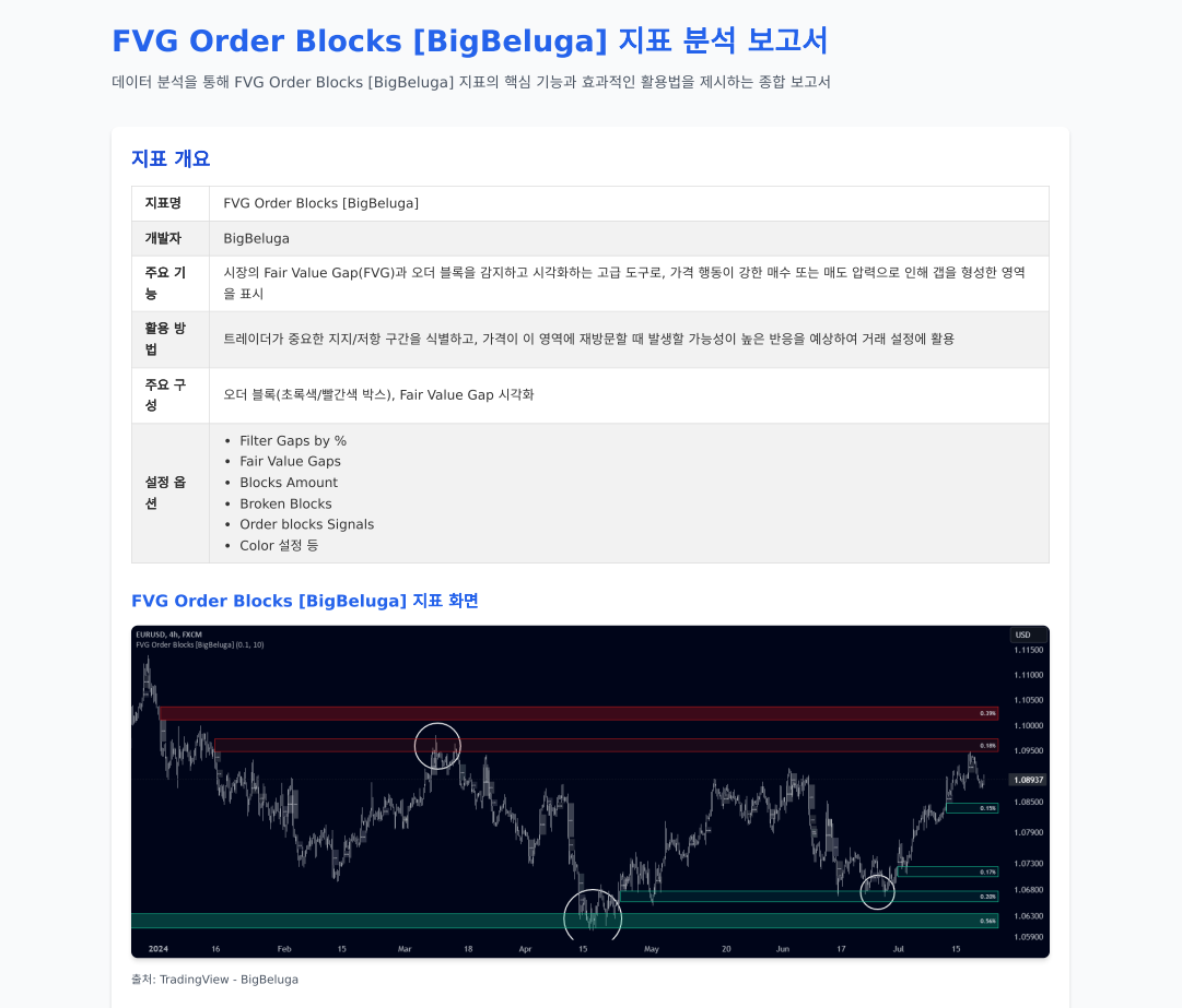 비트코인 차트,초보자가 사용하기 쉬운 - 보조지표(ＦＶＧ) - 코인니스