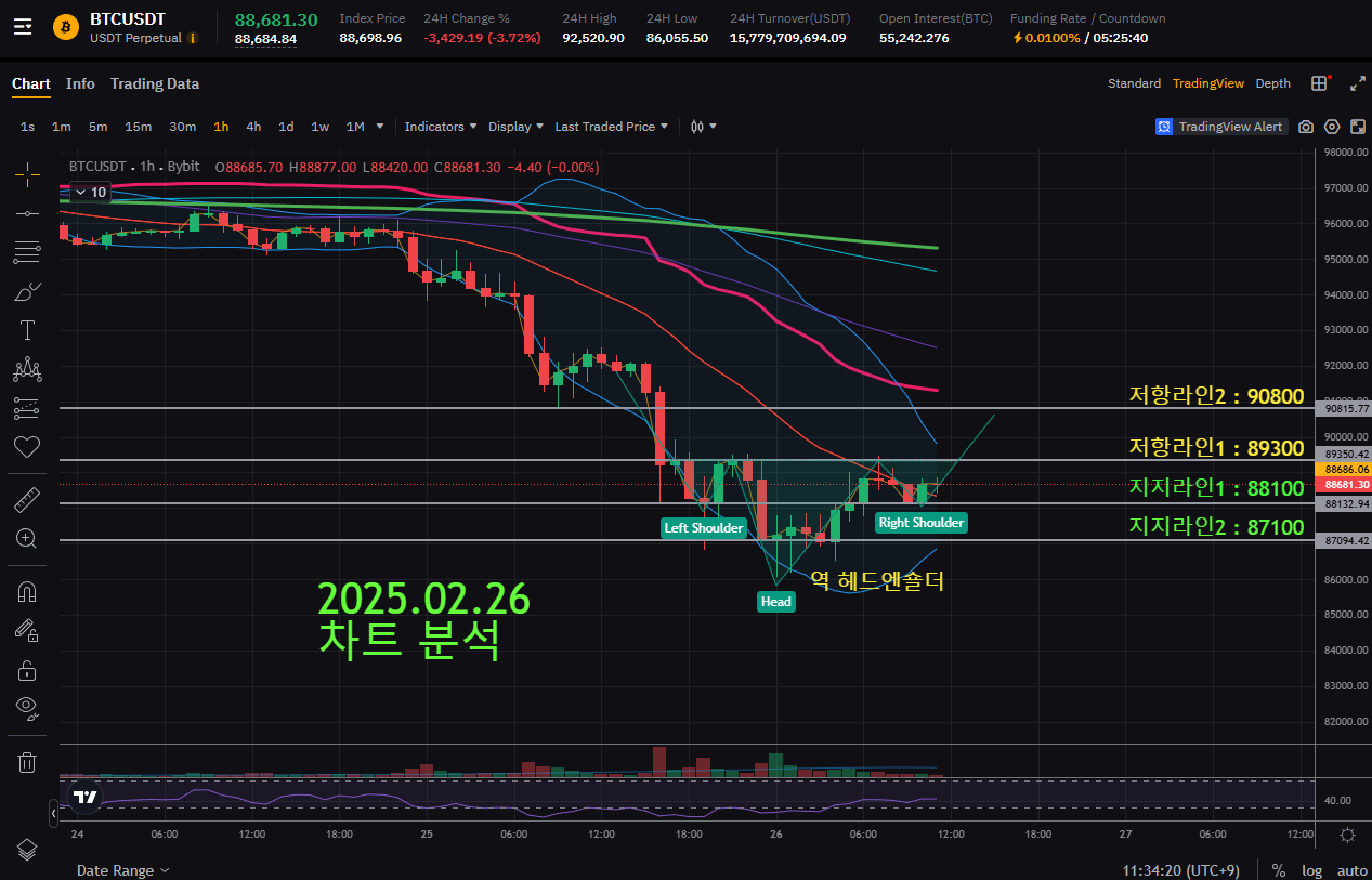 📌2025.02.26 [12:07] 비트코인 현 상황 브리핑 - 코인니스