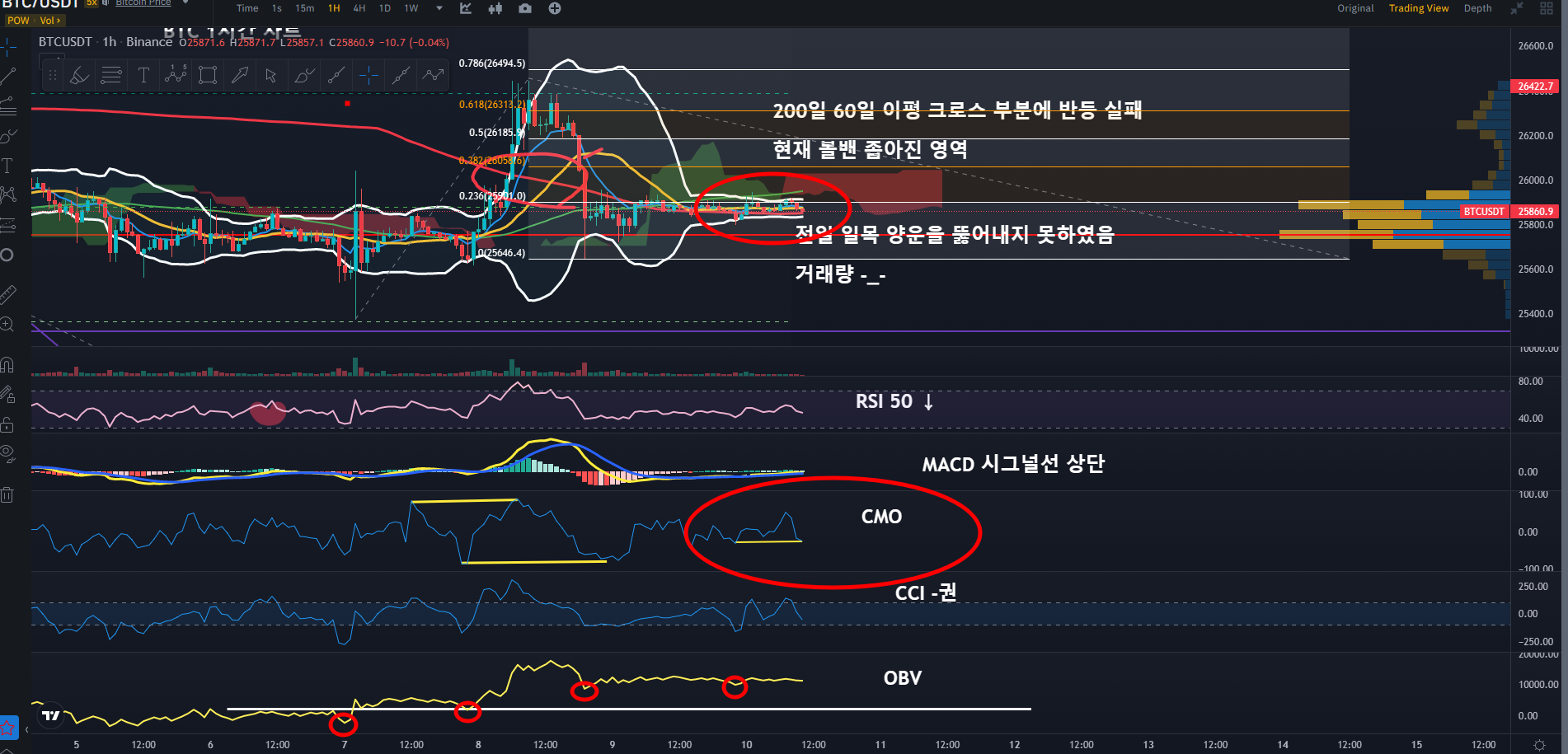 9월10일 BTC 박스권 『CHECK』 - 코인니스