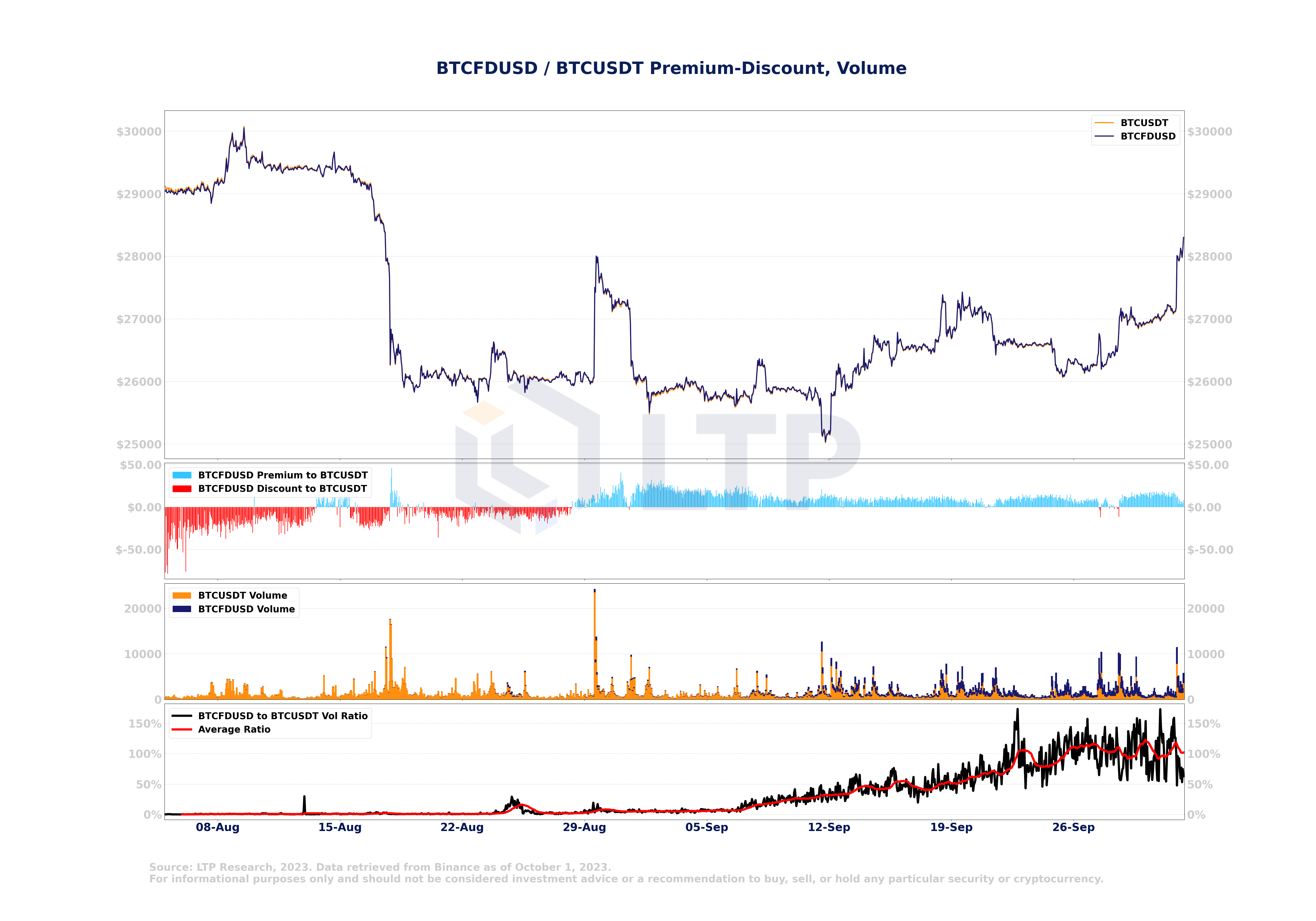 LTP] 9월 디지털자산 시장 분석 (4) - 코인니스