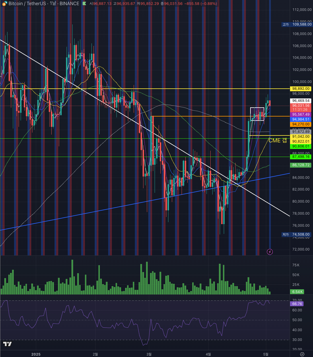 Simple is best. 심플한 브리핑. - 코인니스