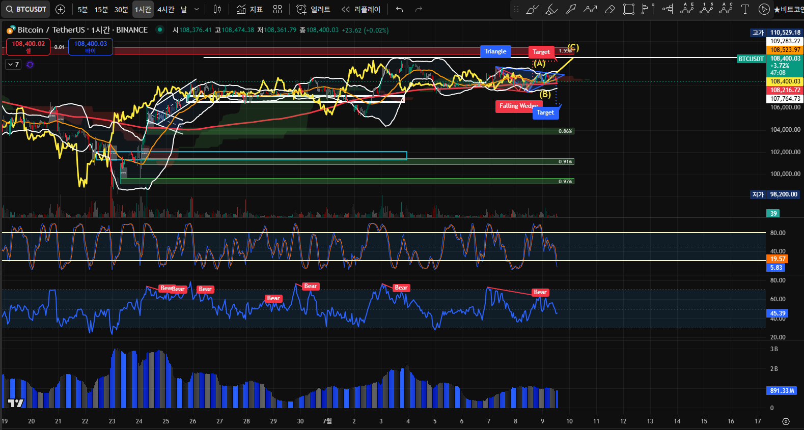 ✓ 7월9일 비트코인 
