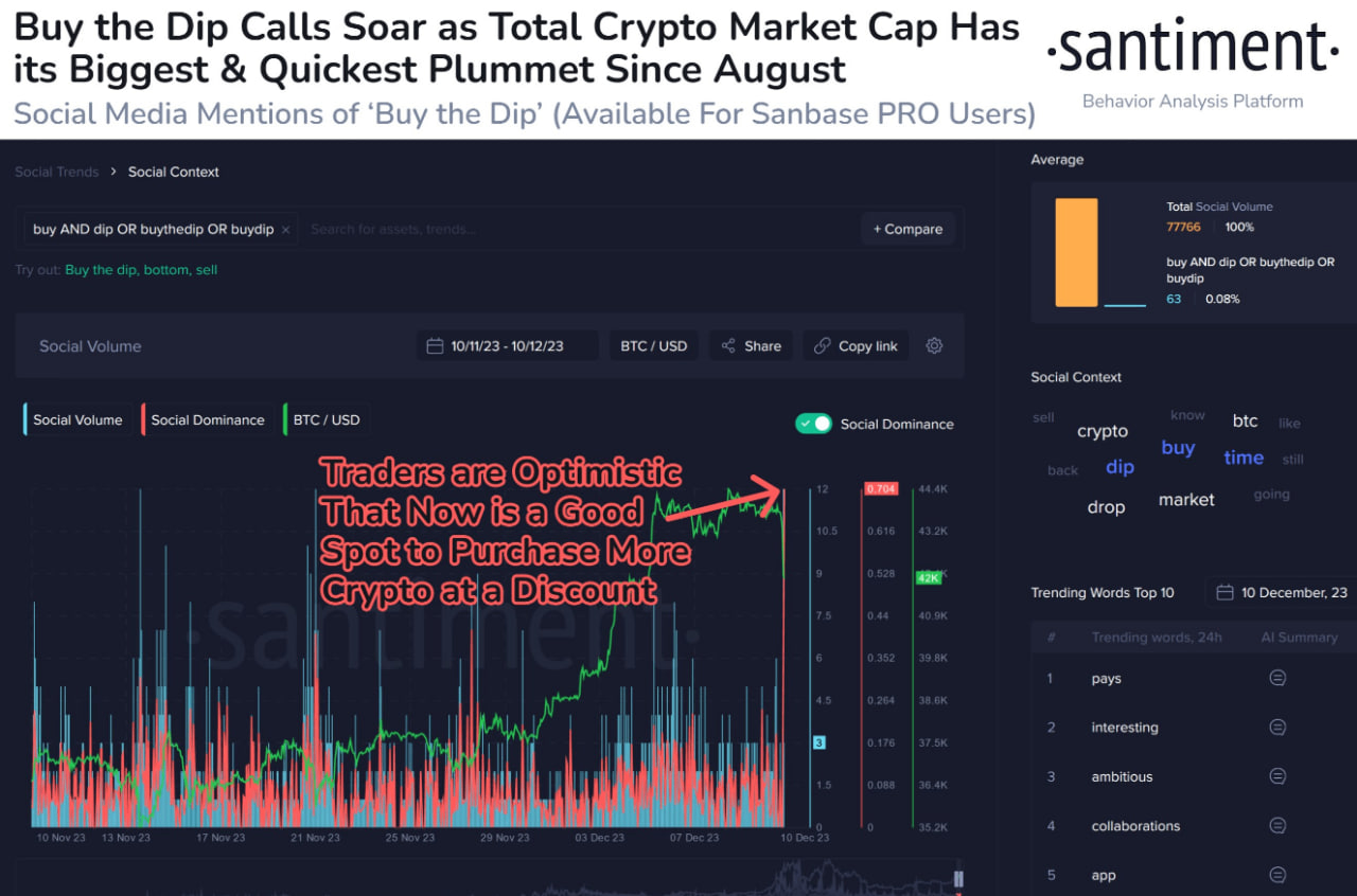 이더리움의 가격이 2132달러까지 떨어질 경우 급격한 하락이 있을 수 있습니다. - 코인니스