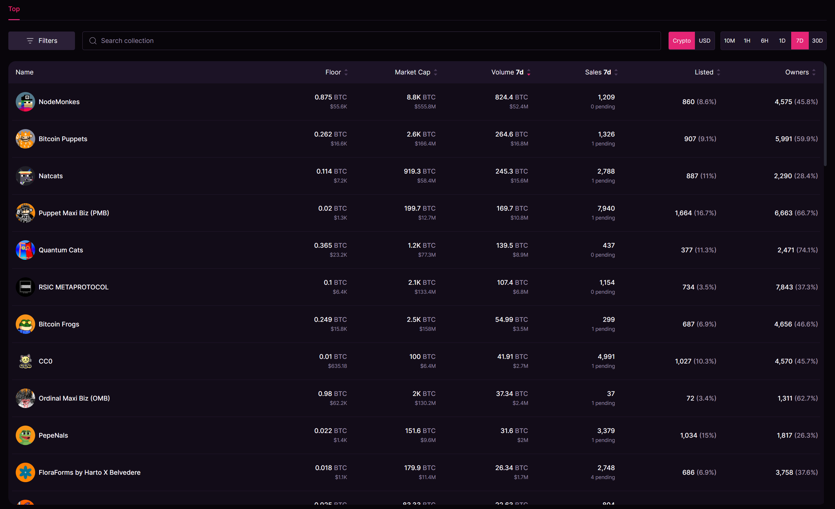 언커먼랩 || 위클리 리서치 리포트 - 3월 2주차 - 코인니스