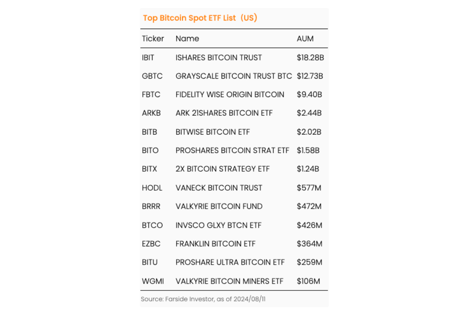 이더리움 현물 ETF에 대한 가이드 보고서 (1) - 코인니스