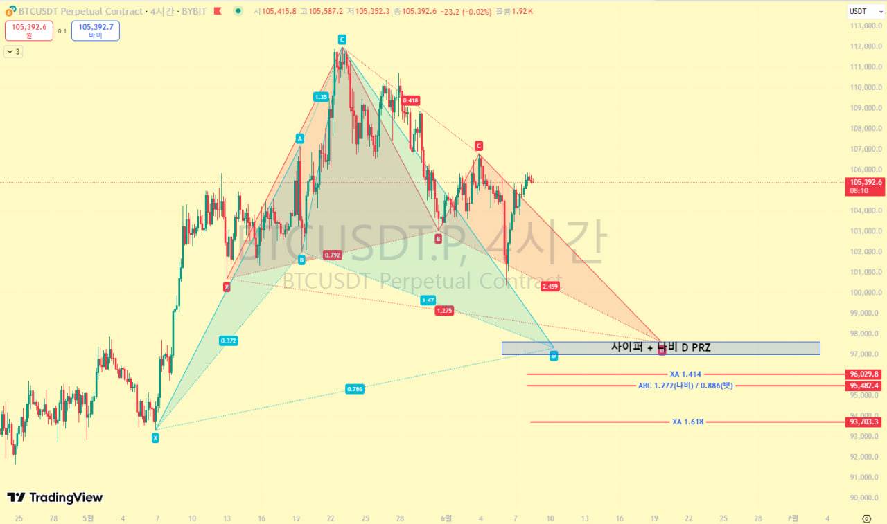 선배개미의 6월 9일 비트코인 관점 + 이더리움도미넌스 - 코인니스