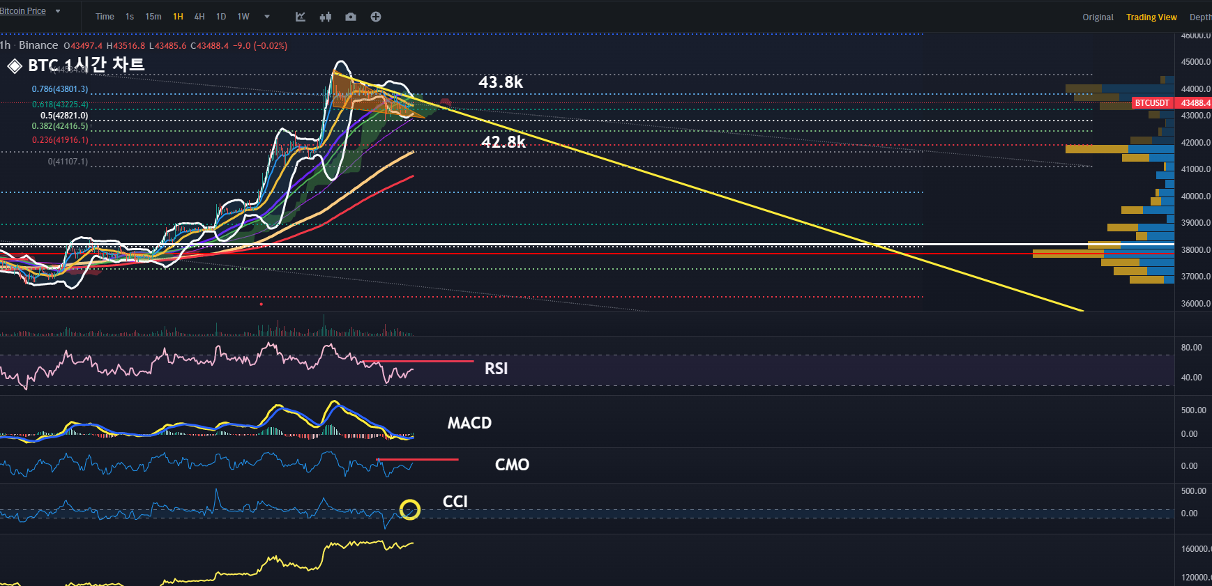 ◈ 【12월8일(금) BTC흐름 CHECK】 - 코인니스