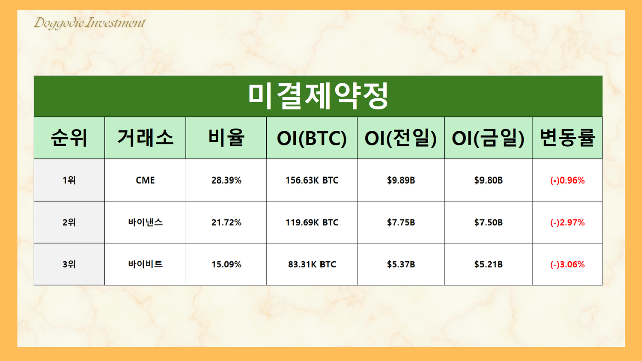✓ 세력매집은 끝? 아직 매수기회는 있다 - 코인니스