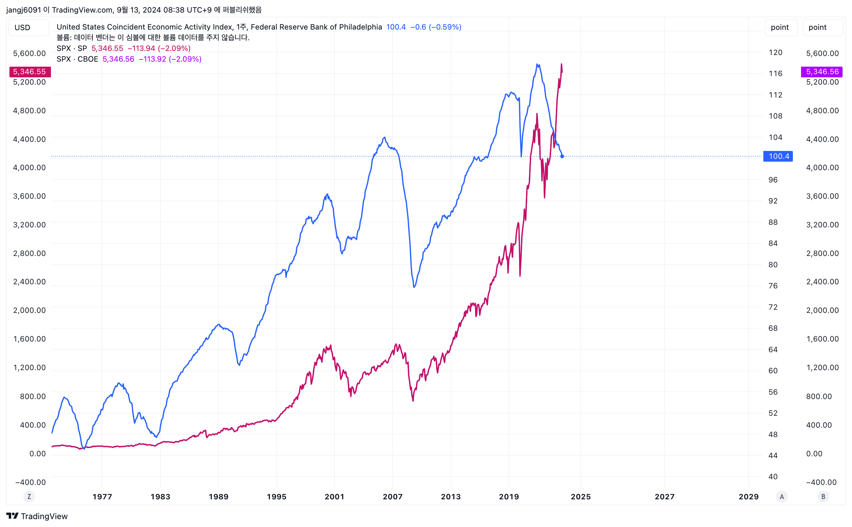 어려운 비트코인 흐름, 어떻게 대응해야 할까? - 코인니스