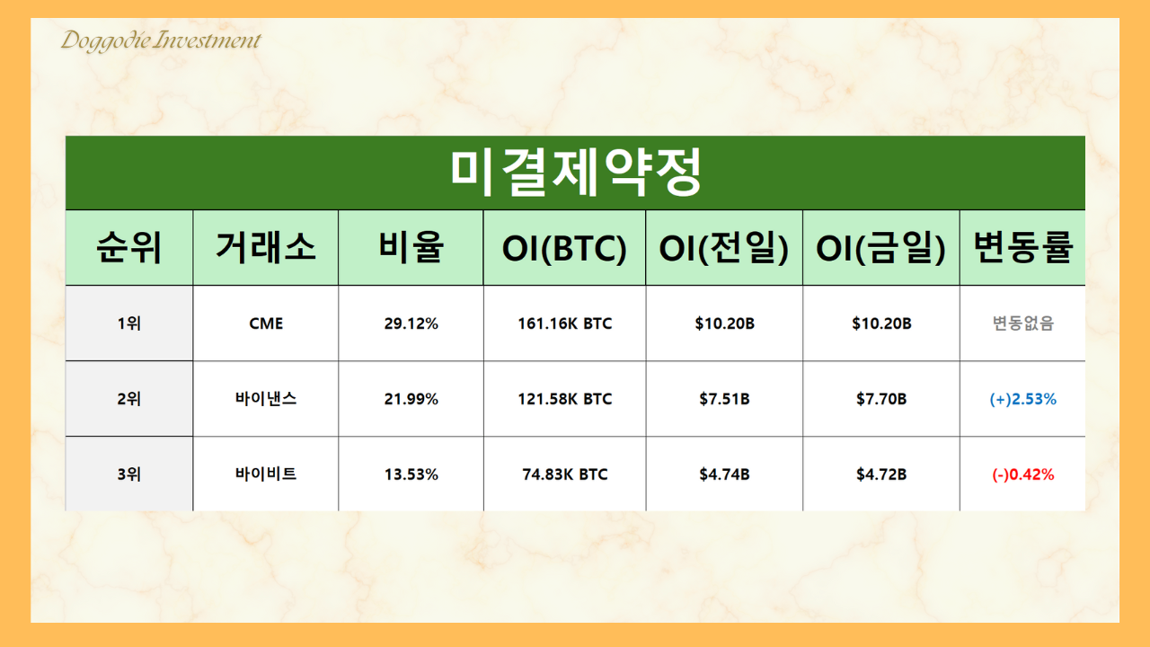 ✓ 세력들은 매집중, 결국 크게 터진다 - 코인니스